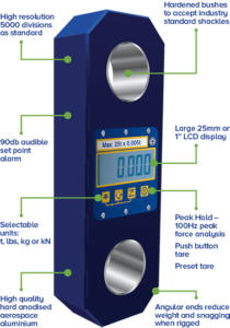 the scale people inspecting your dynamometer